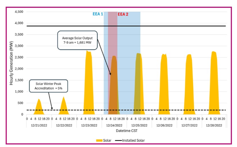 Telos chart