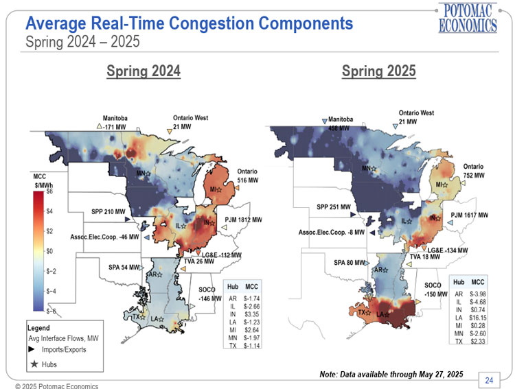 Average Real Time Congestion Components