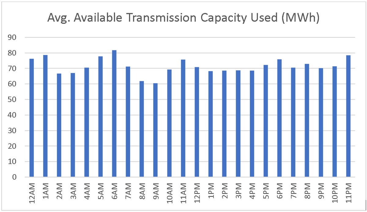 seem avg atc 2023 orig