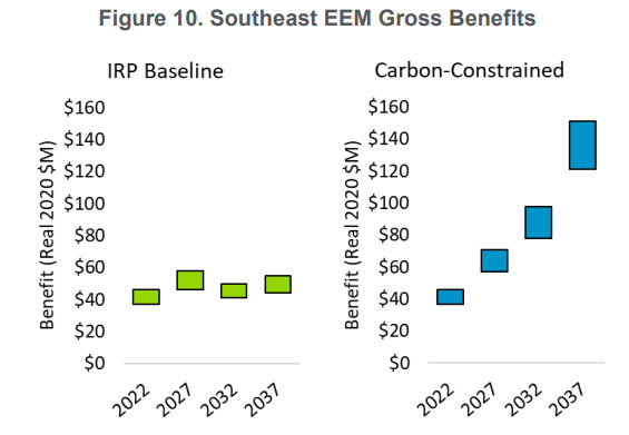 seem gross benefits orig